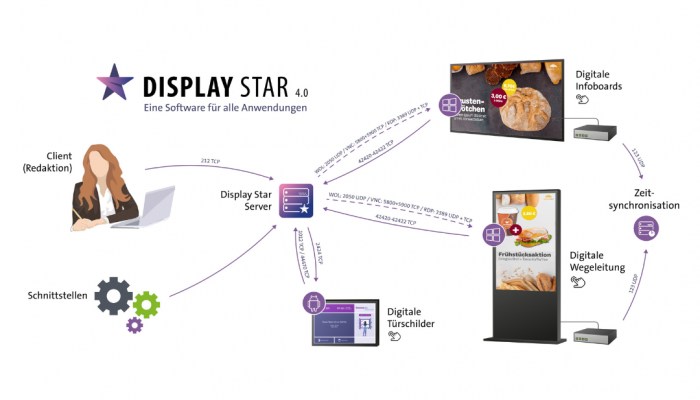 Digital Signage Software  Display Star 4.0 auf der Messe BAKtag 2024