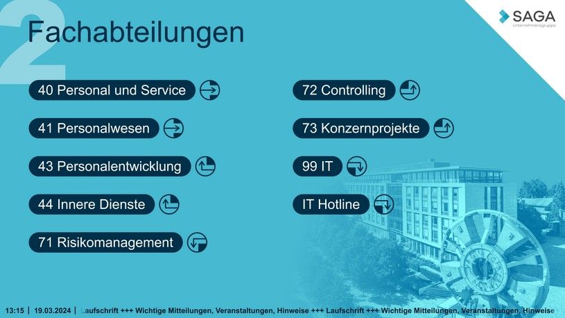Raumübersicht